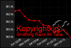 Total Graph of Kopyrightkid