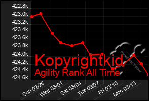 Total Graph of Kopyrightkid