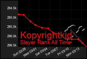 Total Graph of Kopyrightkid