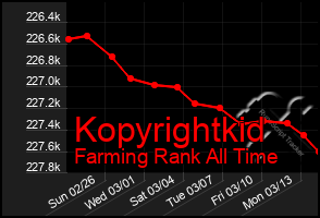 Total Graph of Kopyrightkid