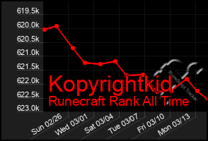 Total Graph of Kopyrightkid