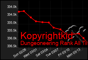 Total Graph of Kopyrightkid