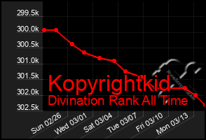 Total Graph of Kopyrightkid