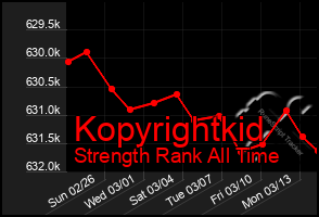 Total Graph of Kopyrightkid