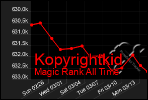 Total Graph of Kopyrightkid