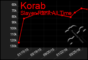 Total Graph of Korab