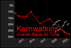 Total Graph of Kornwatkins