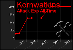 Total Graph of Kornwatkins