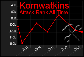 Total Graph of Kornwatkins