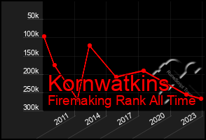 Total Graph of Kornwatkins