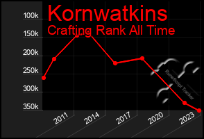 Total Graph of Kornwatkins