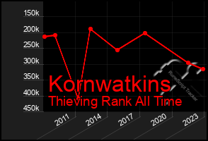 Total Graph of Kornwatkins