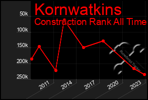 Total Graph of Kornwatkins