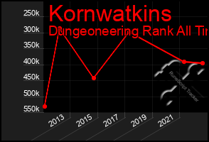 Total Graph of Kornwatkins