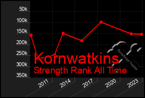 Total Graph of Kornwatkins