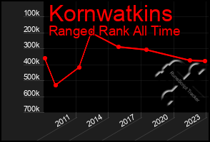 Total Graph of Kornwatkins