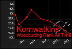 Total Graph of Kornwatkins