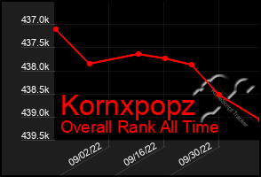 Total Graph of Kornxpopz