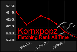 Total Graph of Kornxpopz