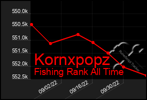 Total Graph of Kornxpopz