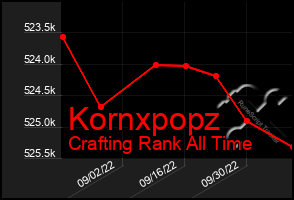 Total Graph of Kornxpopz