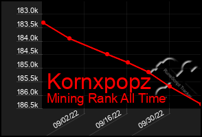 Total Graph of Kornxpopz