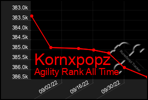 Total Graph of Kornxpopz