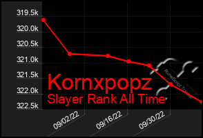 Total Graph of Kornxpopz