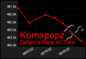 Total Graph of Kornxpopz