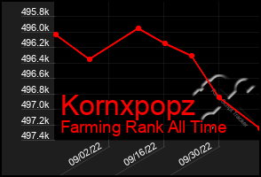 Total Graph of Kornxpopz