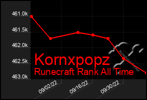 Total Graph of Kornxpopz