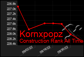 Total Graph of Kornxpopz