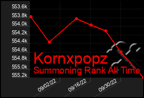 Total Graph of Kornxpopz