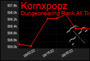 Total Graph of Kornxpopz