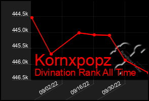 Total Graph of Kornxpopz