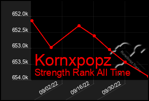 Total Graph of Kornxpopz