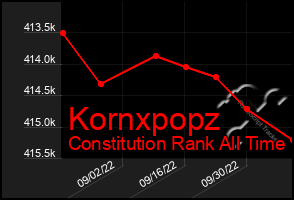 Total Graph of Kornxpopz