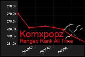 Total Graph of Kornxpopz