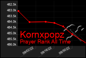 Total Graph of Kornxpopz