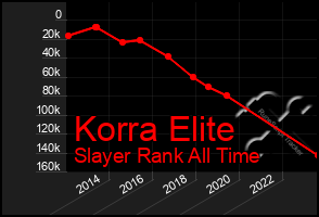 Total Graph of Korra Elite