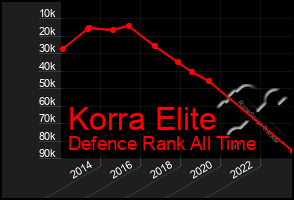 Total Graph of Korra Elite