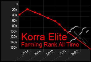 Total Graph of Korra Elite