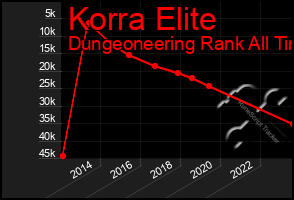 Total Graph of Korra Elite