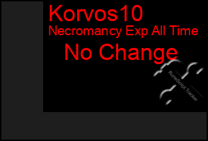 Total Graph of Korvos10