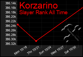 Total Graph of Korzarino