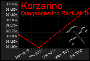 Total Graph of Korzarino