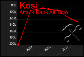 Total Graph of Kosi