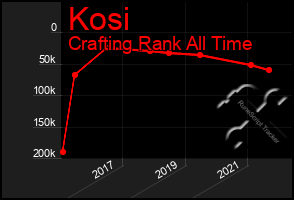 Total Graph of Kosi