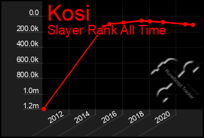 Total Graph of Kosi