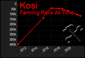 Total Graph of Kosi